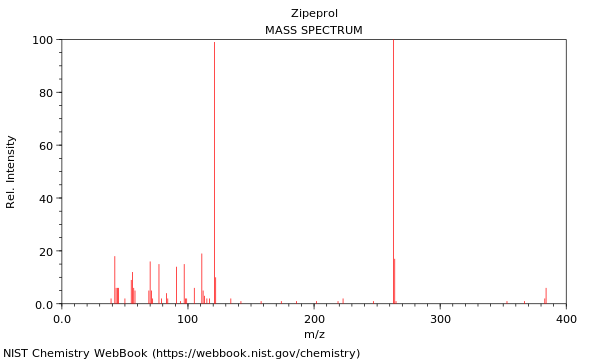 Mass spectrum