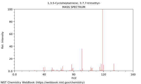 Mass spectrum