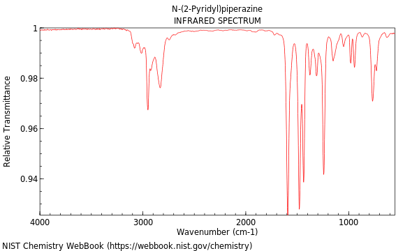 IR spectrum