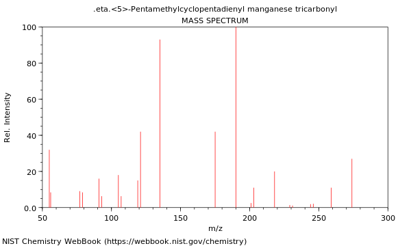 Mass spectrum