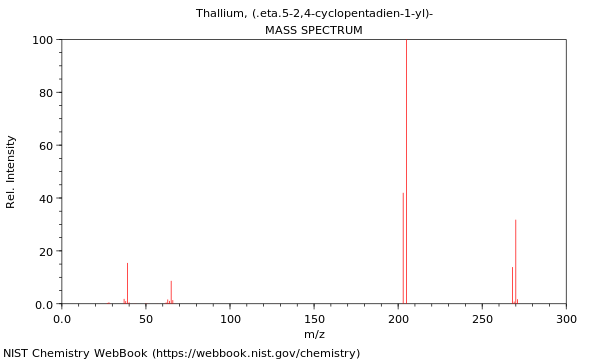 Mass spectrum