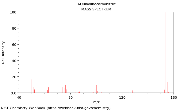 Mass spectrum