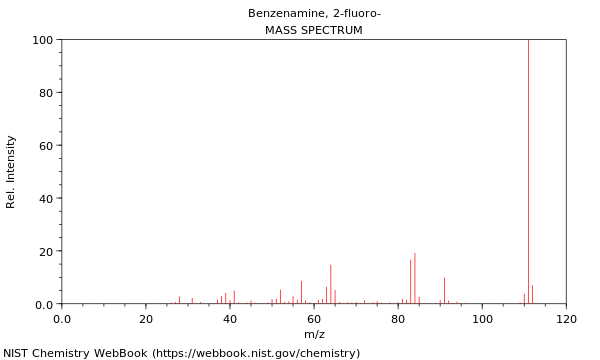 Mass spectrum