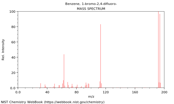 Mass spectrum