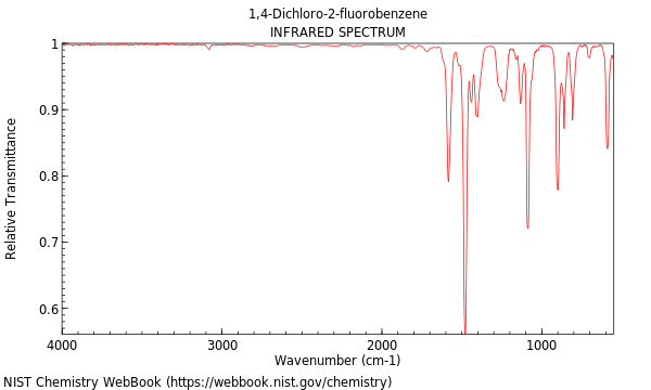 IR spectrum