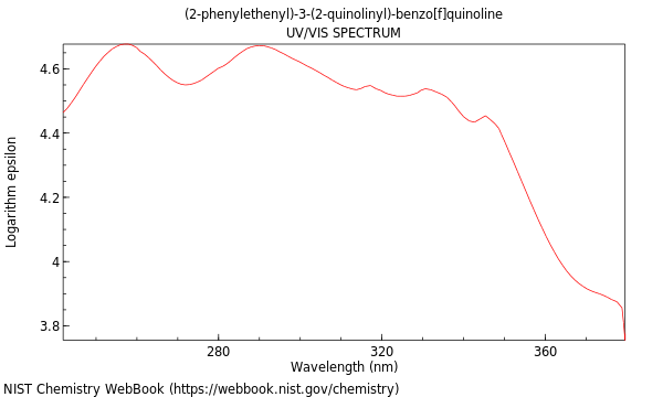 UVVis spectrum