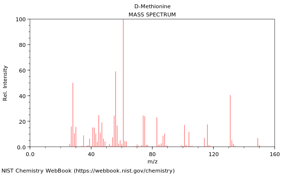 Mass spectrum