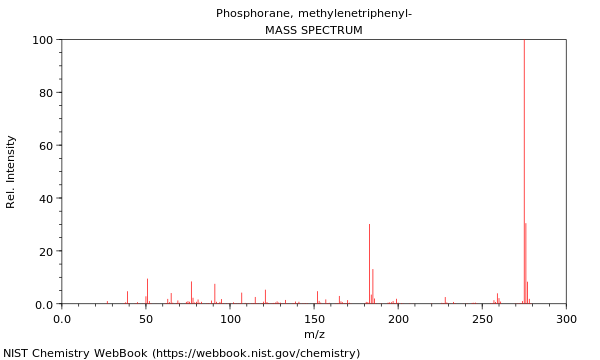 Mass spectrum