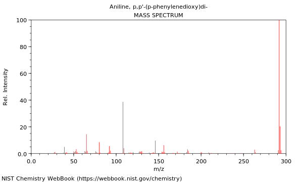 Mass spectrum