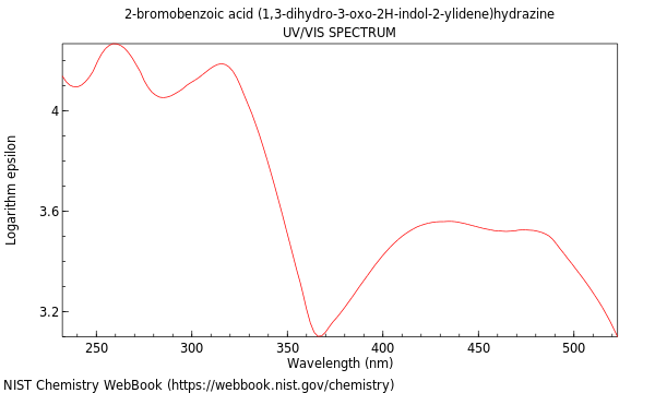 UVVis spectrum