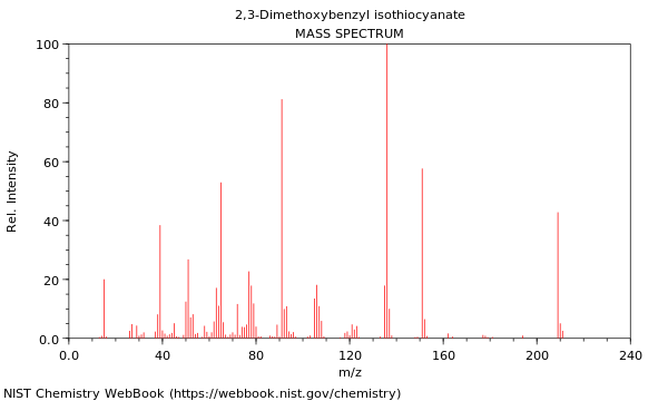 Mass spectrum