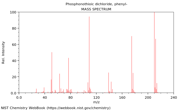 Mass spectrum