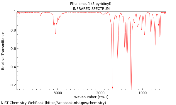 IR spectrum