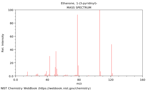 Mass spectrum