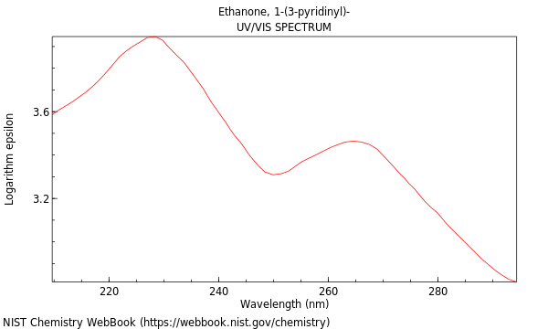 UVVis spectrum