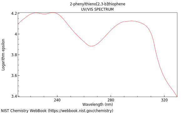 UVVis spectrum