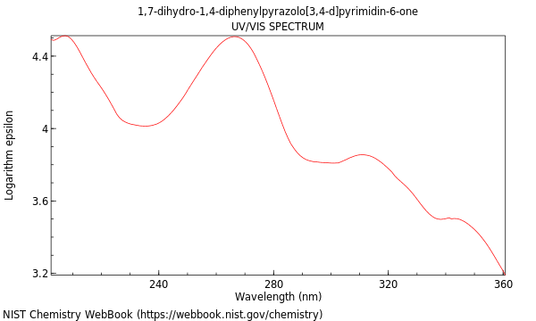 UVVis spectrum