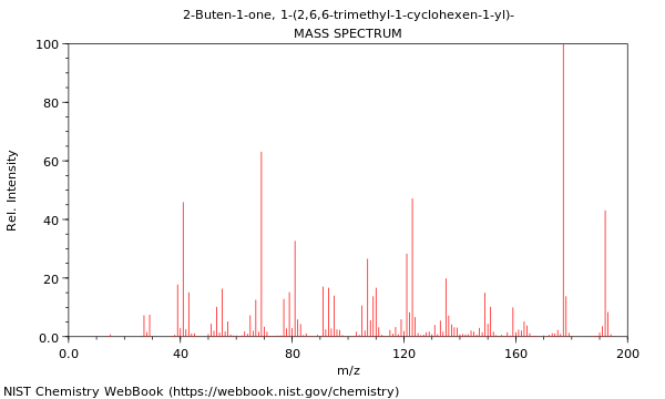 Mass spectrum