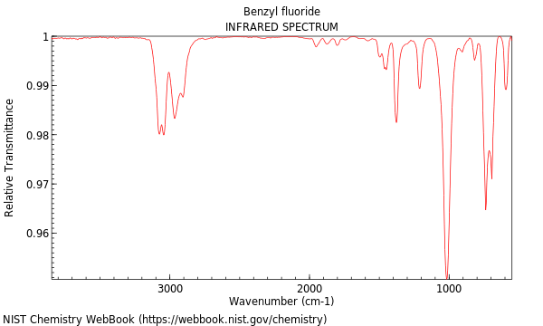 IR spectrum