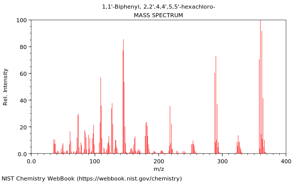 Mass spectrum