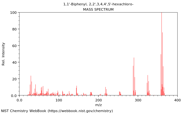 Mass spectrum