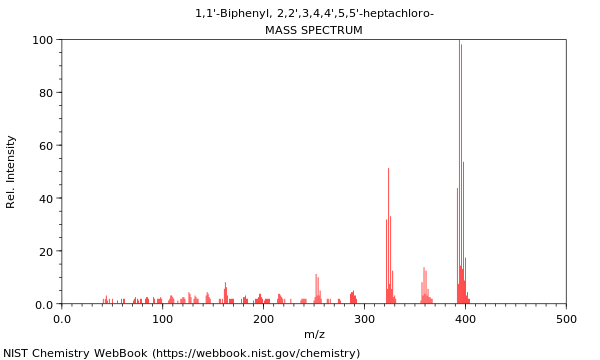 Mass spectrum