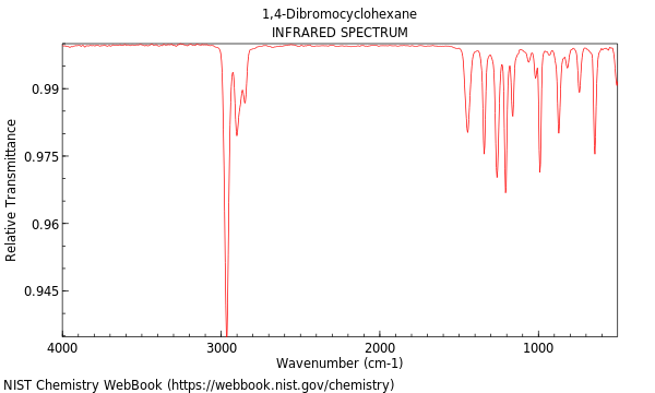 IR spectrum