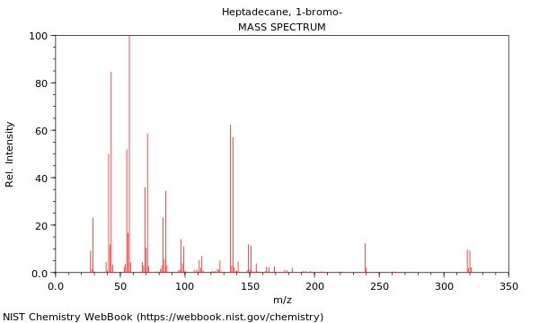 Mass spectrum