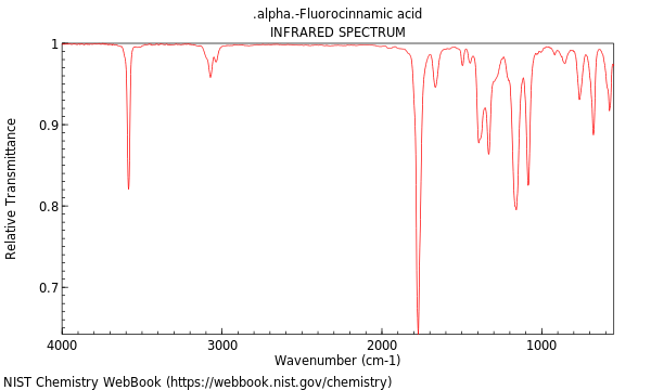 IR spectrum