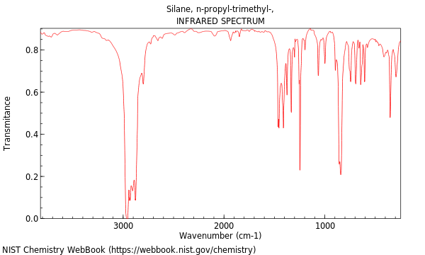 IR spectrum