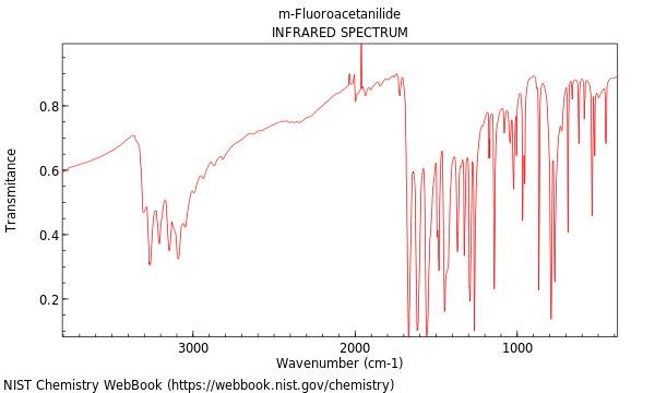 IR spectrum