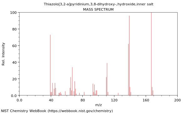 Mass spectrum