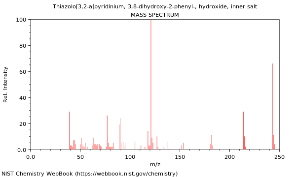 Mass spectrum