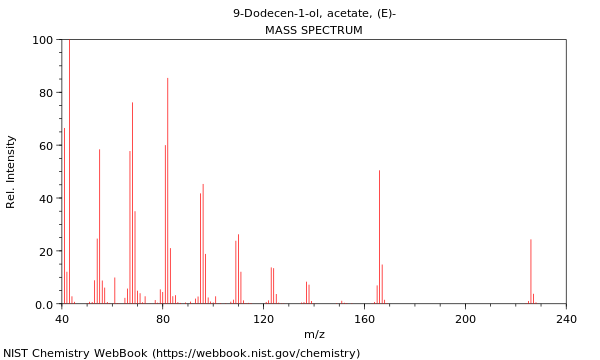 Mass spectrum