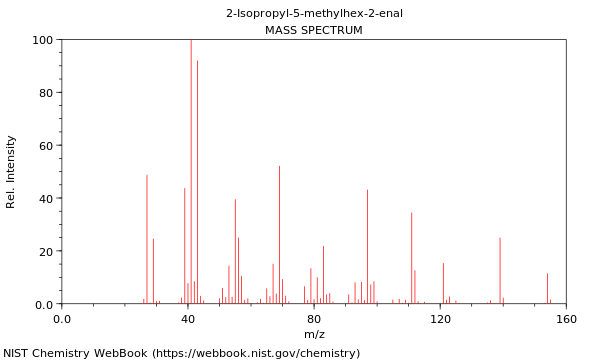 Mass spectrum