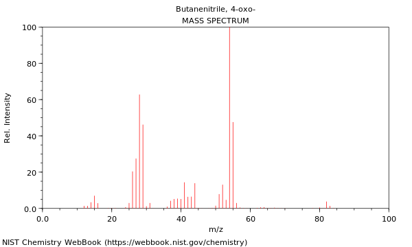 Mass spectrum