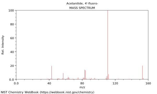 Mass spectrum