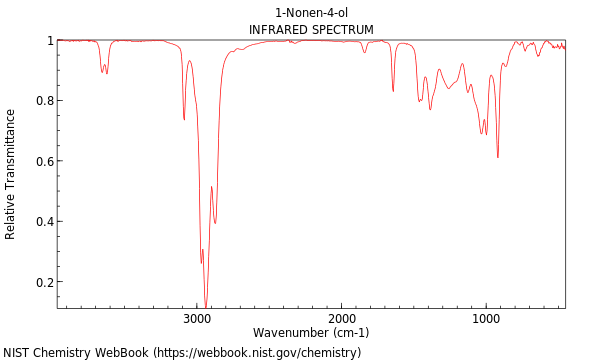 IR spectrum