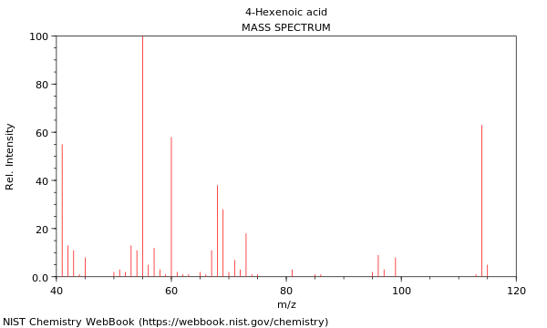 Mass spectrum