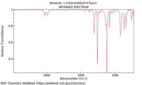 IR spectrum