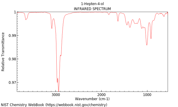 IR spectrum