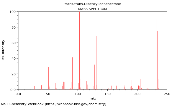 Mass spectrum