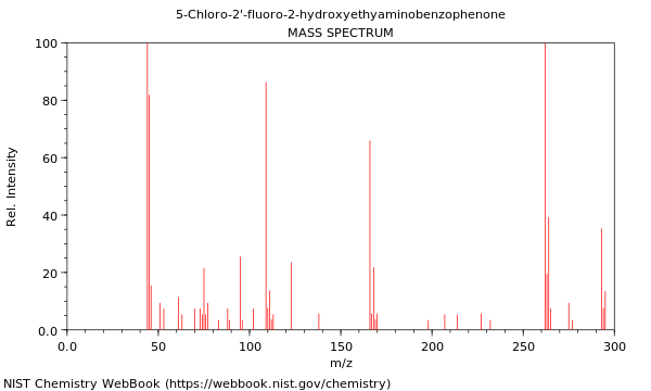 Mass spectrum