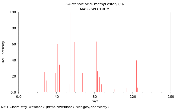 Mass spectrum
