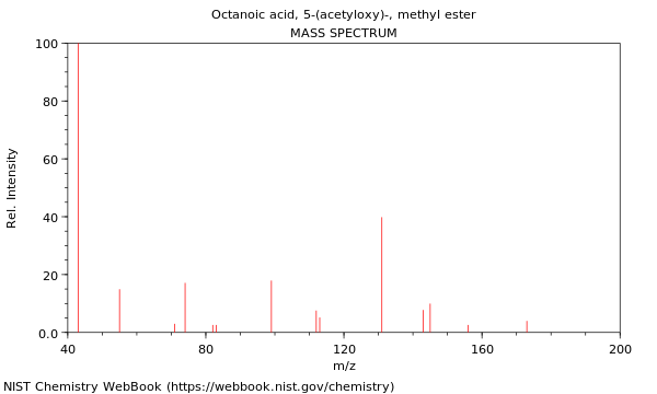 Mass spectrum