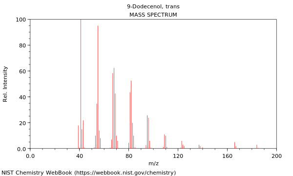 Mass spectrum