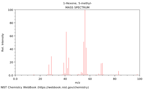 Mass spectrum