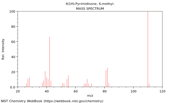Mass spectrum