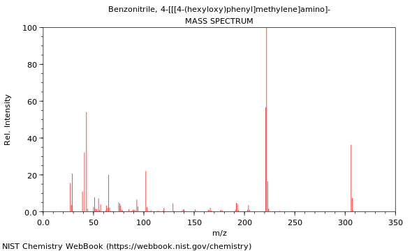 Mass spectrum