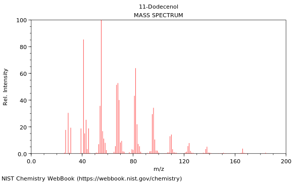 Mass spectrum